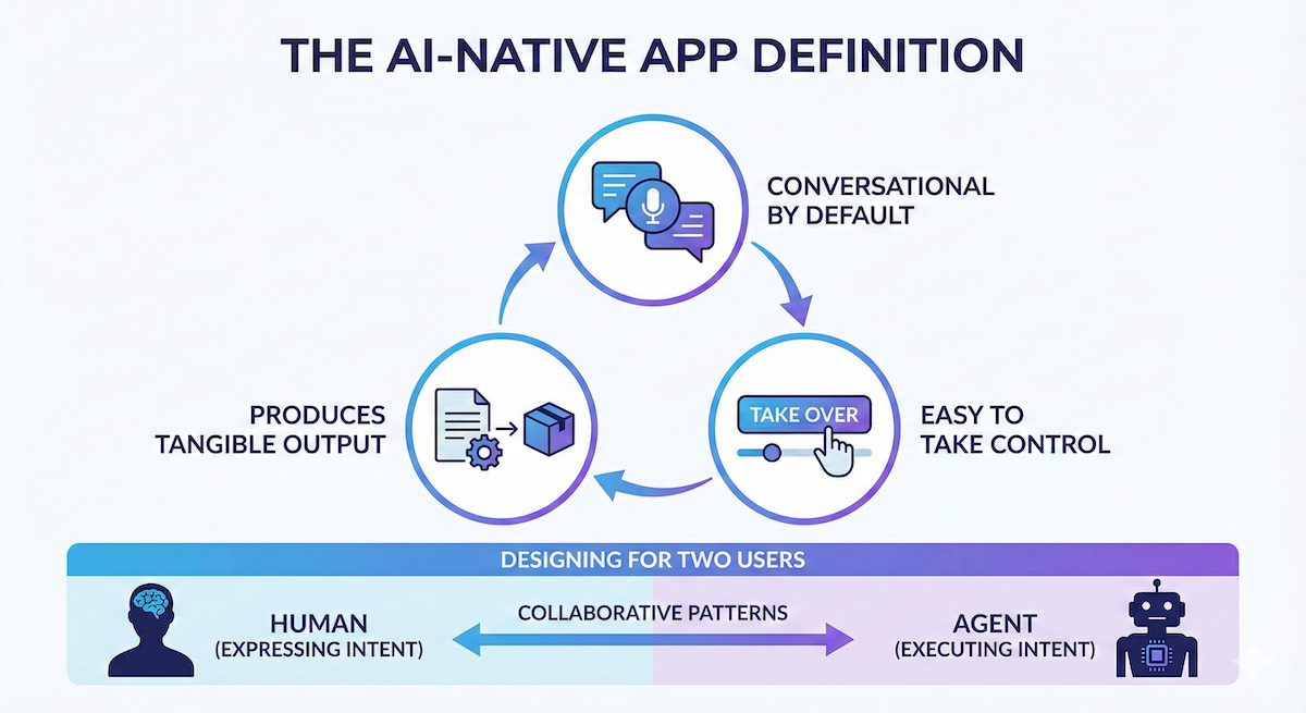 PThe AI-native app definition: conversational, tangible output, easy to take control